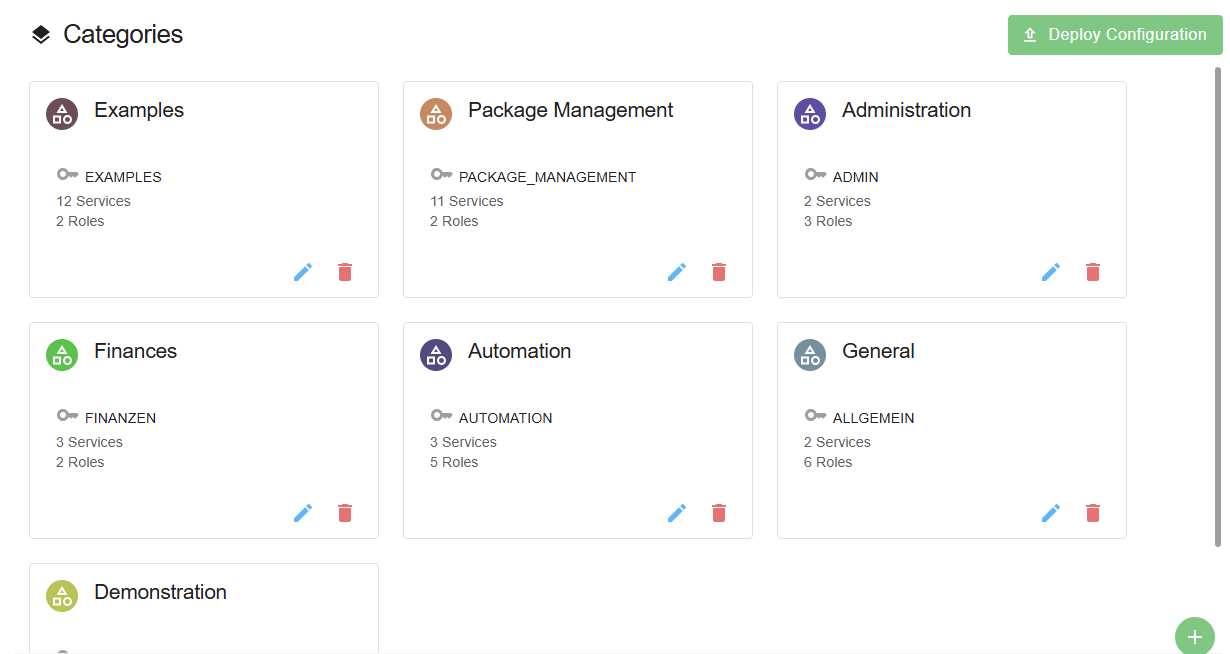 Overview of all categories with details